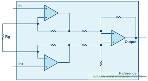 新玩法解鎖！全差分輸出還能這么實現？