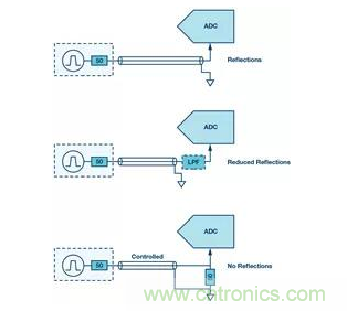 如何正確設(shè)計(jì)高性能轉(zhuǎn)換器？你想知道的方法要點(diǎn)都在這？
