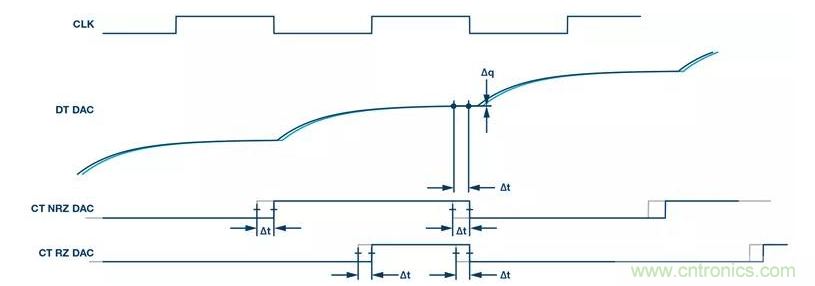 如何正確設(shè)計(jì)高性能轉(zhuǎn)換器？你想知道的方法要點(diǎn)都在這？