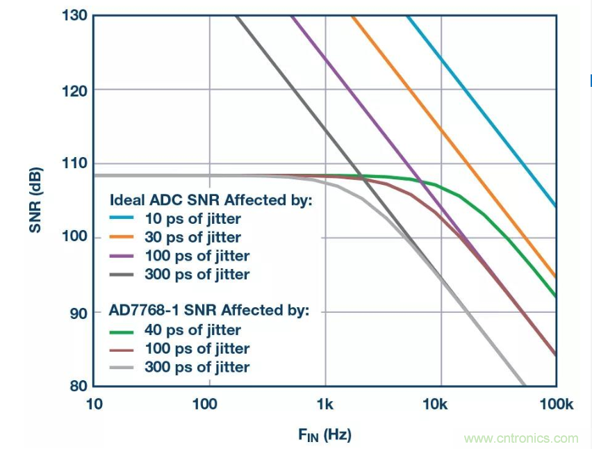 如何正確設(shè)計(jì)高性能轉(zhuǎn)換器？你想知道的方法要點(diǎn)都在這？