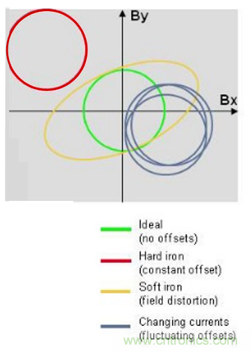 傳感器數據融合：提升增強游戲、導航和VR用戶體驗的關鍵組件