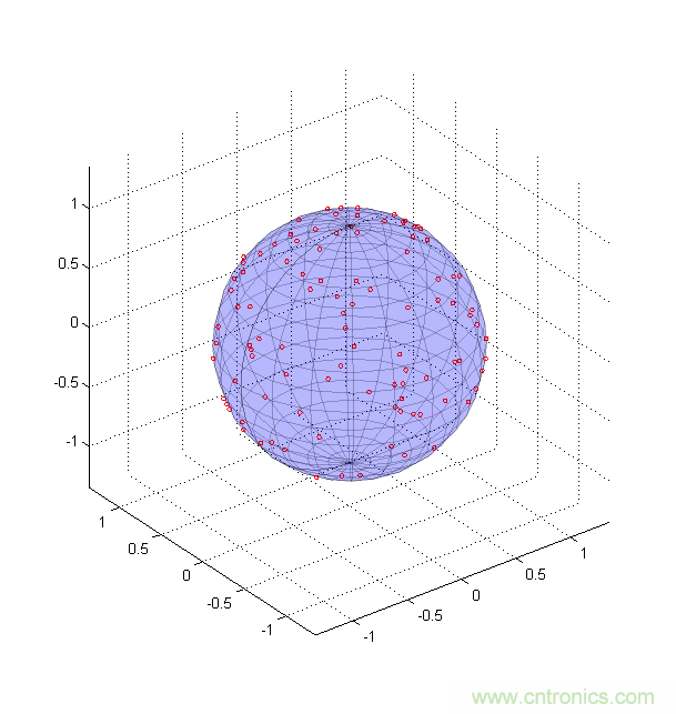 傳感器數據融合：提升增強游戲、導航和VR用戶體驗的關鍵組件