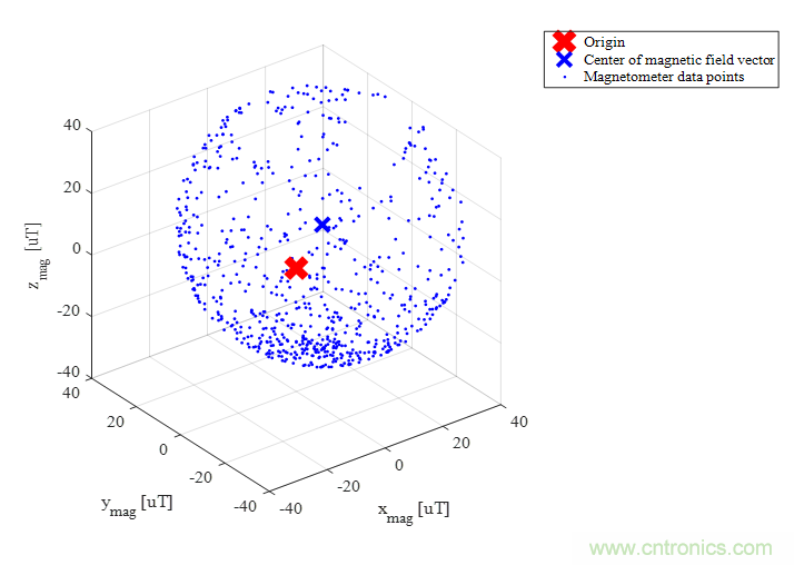 傳感器數據融合：提升增強游戲、導航和VR用戶體驗的關鍵組件