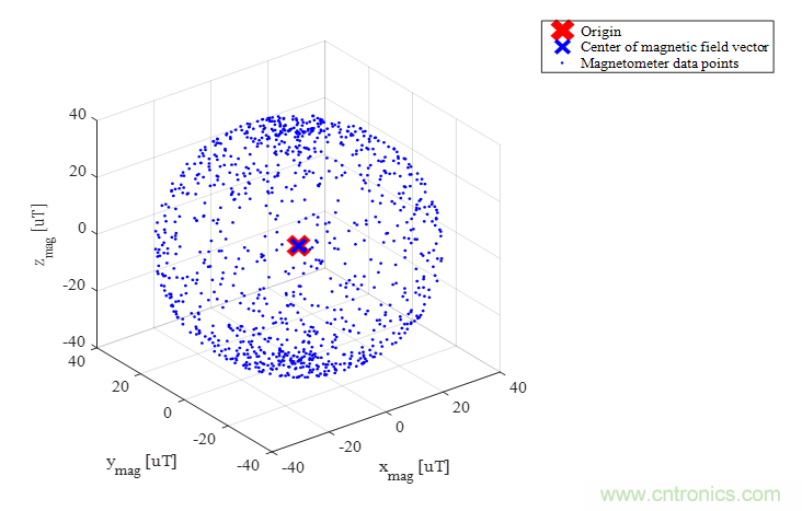 傳感器數據融合：提升增強游戲、導航和VR用戶體驗的關鍵組件