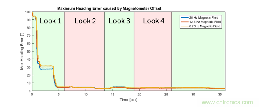 傳感器數據融合：提升增強游戲、導航和VR用戶體驗的關鍵組件