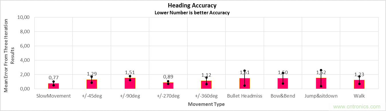傳感器數據融合：提升增強游戲、導航和VR用戶體驗的關鍵組件