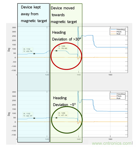 傳感器數據融合：提升增強游戲、導航和VR用戶體驗的關鍵組件