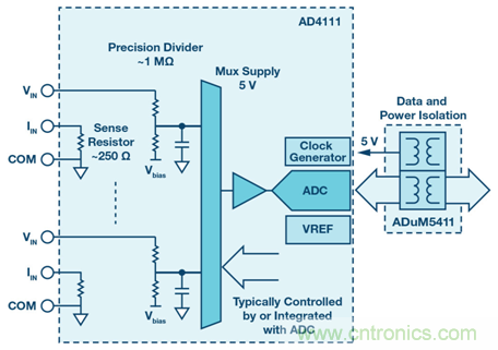 如何簡化模擬輸入模塊的設(shè)計,便于過程控制? 如何簡化模擬輸入模塊的設(shè)計,便于過程控制?