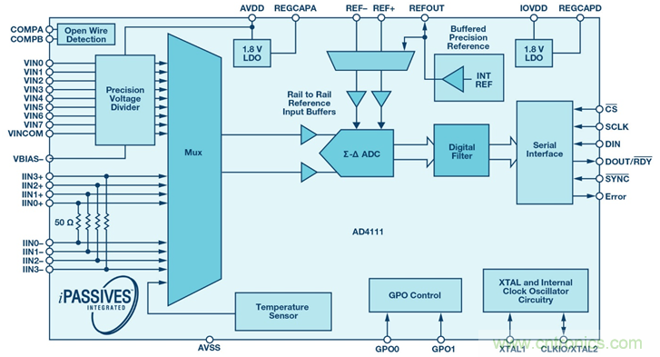 如何簡化模擬輸入模塊的設(shè)計,便于過程控制? 如何簡化模擬輸入模塊的設(shè)計,便于過程控制?