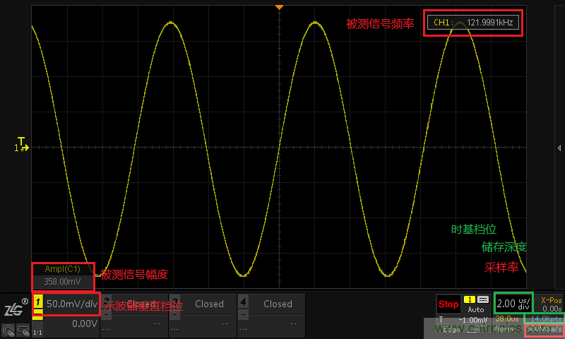 示波器的有效位數對信號測量到底有什么影響？