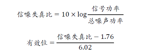 示波器的有效位數對信號測量到底有什么影響？