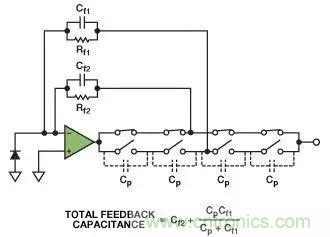 如何在實現(xiàn)高帶寬和低噪聲的同時確保穩(wěn)定性？（二）
