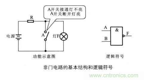 解讀數字電路器件：門電路、與門電路、或門電路、非門電路及實例