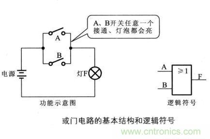 解讀數字電路器件：門電路、與門電路、或門電路、非門電路及實例