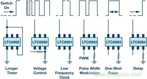 正確的時序很關鍵，這個小眾的解決方案很可靠