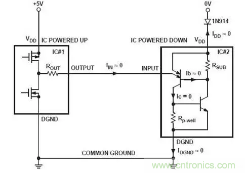 【經(jīng)驗分享】避免電路中的閂鎖效應&mdash;&mdash;3個超實用的方法