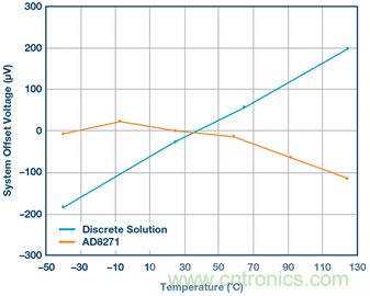 差動(dòng)放大器：我們的目標(biāo)是&ldquo;少花錢(qián)，多辦事！&rdquo;