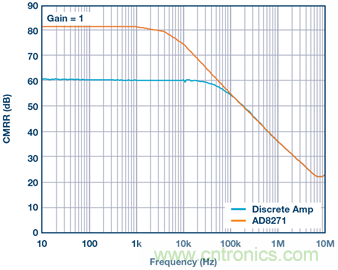 差動(dòng)放大器：我們的目標(biāo)是&ldquo;少花錢(qián)，多辦事！&rdquo;