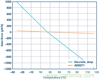 差動(dòng)放大器：我們的目標(biāo)是&ldquo;少花錢(qián)，多辦事！&rdquo;