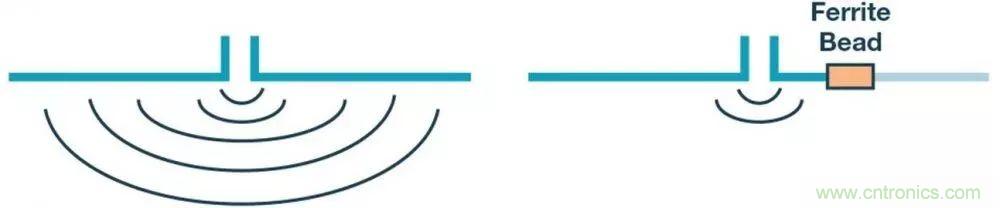 簡化EMI抑制技術，搞定高性價比隔離設計