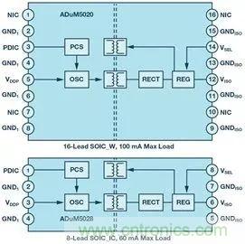 簡化EMI抑制技術，搞定高性價比隔離設計