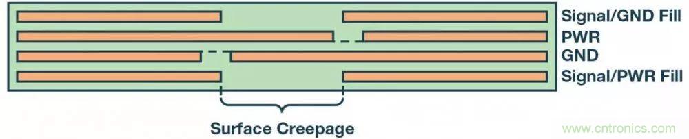 簡化EMI抑制技術，搞定高性價比隔離設計