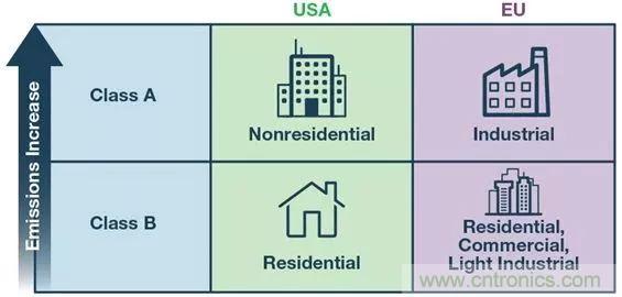 簡化EMI抑制技術，搞定高性價比隔離設計