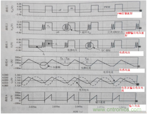 電源芯片的工作模式都有哪些特點(diǎn)？