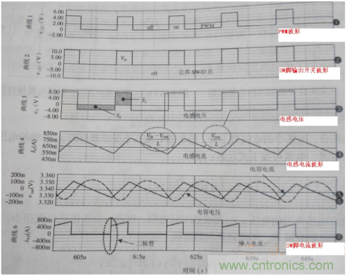 電源芯片的工作模式都有哪些特點(diǎn)？