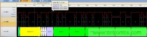 如何測試CAN節(jié)點(diǎn)DUT的輸入電壓閾值？