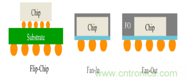 從原理到產業現狀，一文讀懂射頻芯片
