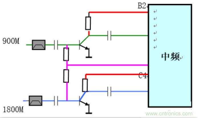 從原理到產業現狀，一文讀懂射頻芯片