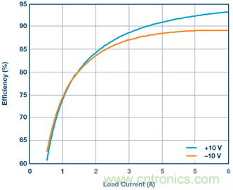 【干貨】基于常見(jiàn)降壓轉(zhuǎn)換器的雙極性、單路輸出、可調(diào)節(jié)電源