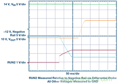 【干貨】基于常見(jiàn)降壓轉(zhuǎn)換器的雙極性、單路輸出、可調(diào)節(jié)電源