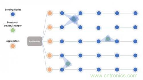 傳感器網絡如何簡化網絡降低成本 傳感器網絡如何簡化網絡降低成本
