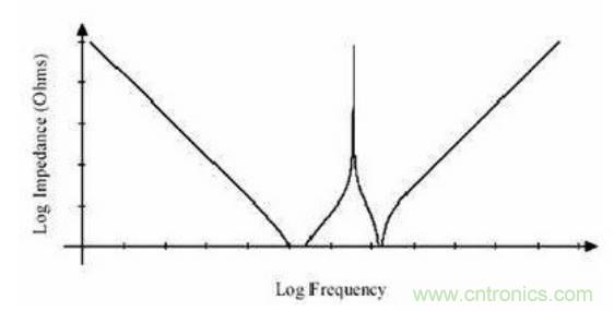 殊途同歸，從兩個角度解釋電容退耦原理