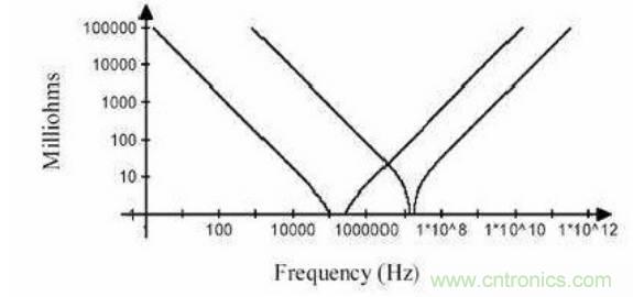 殊途同歸，從兩個角度解釋電容退耦原理