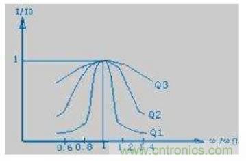 殊途同歸，從兩個角度解釋電容退耦原理