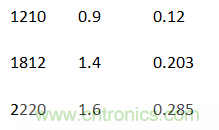 殊途同歸，從兩個角度解釋電容退耦原理