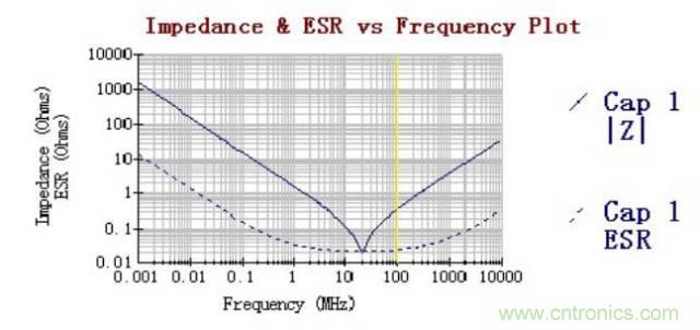 殊途同歸，從兩個角度解釋電容退耦原理