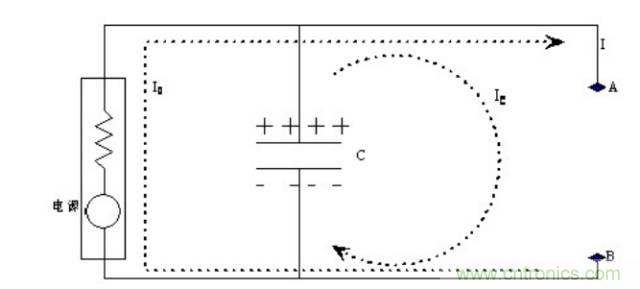 殊途同歸，從兩個角度解釋電容退耦原理