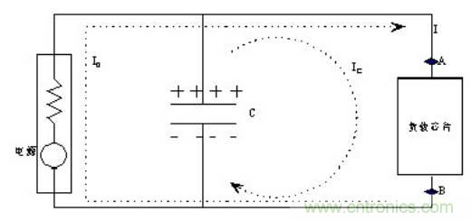 殊途同歸，從兩個角度解釋電容退耦原理