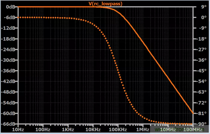 無源RC濾波器,看文了解一下(二) 無源RC濾波器,看文了解一下(二)