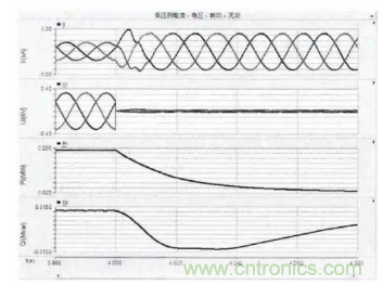 光伏逆變器短路時(shí)電路會(huì)出現(xiàn)哪些特征？