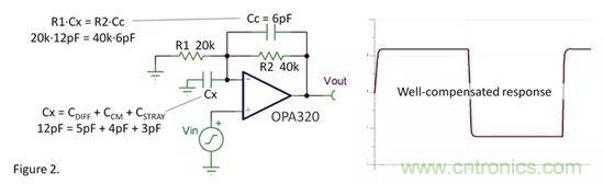 老工程師教你如何&ldquo;馴服&rdquo;振蕩運算放大器
