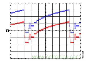 【干貨】交流耦合視頻驅動程序的直流恢復電路 【干貨】交流耦合視頻驅動程序的直流恢復電路
