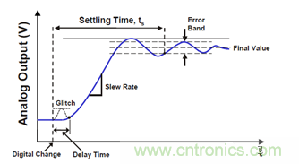 運放設計這十個坑點,你遇到過幾個?