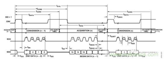 運放設計這十個坑點,你遇到過幾個?