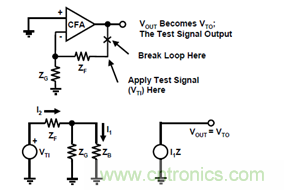 運放設計這十個坑點,你遇到過幾個?