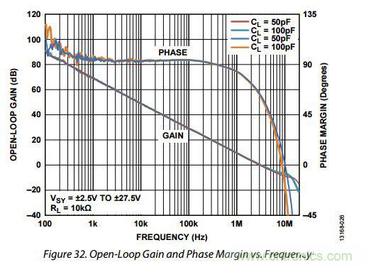 運放設計這十個坑點,你遇到過幾個?